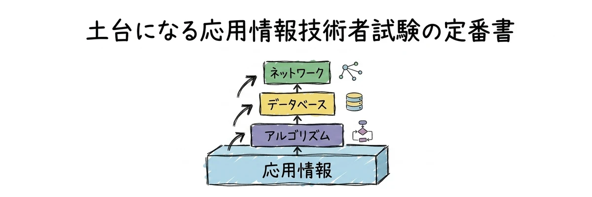 プロフェッショナルデジタルスキル試験｜土台になる応用情報技術者試験の定番書