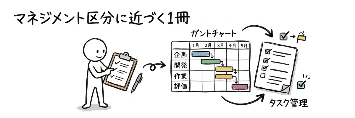 プロフェッショナルデジタルスキル試験｜マネジメント区分に近づく1冊