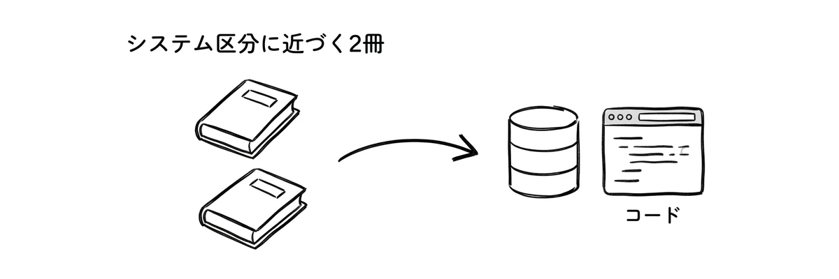 プロフェッショナルデジタルスキル試験｜システム区分に近づく2冊