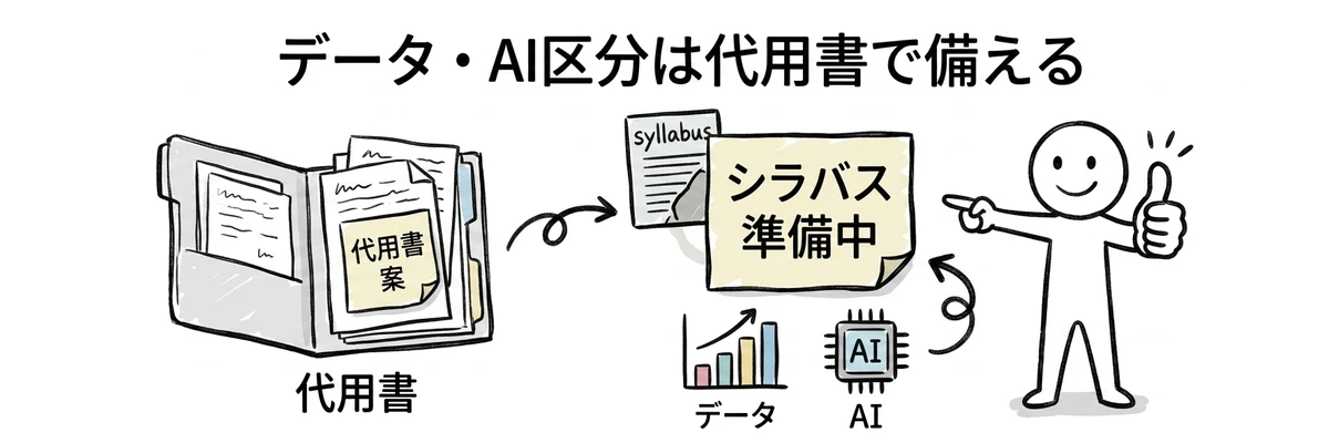 プロフェッショナルデジタルスキル試験｜データ・AI区分は代用書で備える