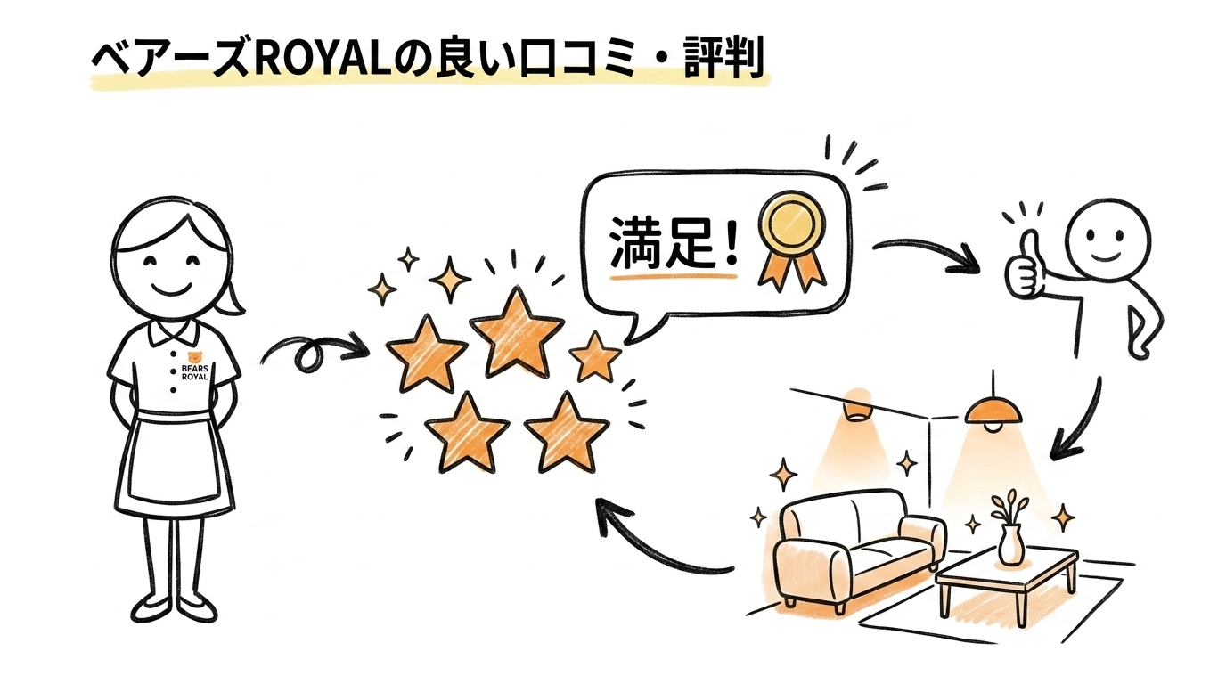 ベアーズROYALの良い口コミ