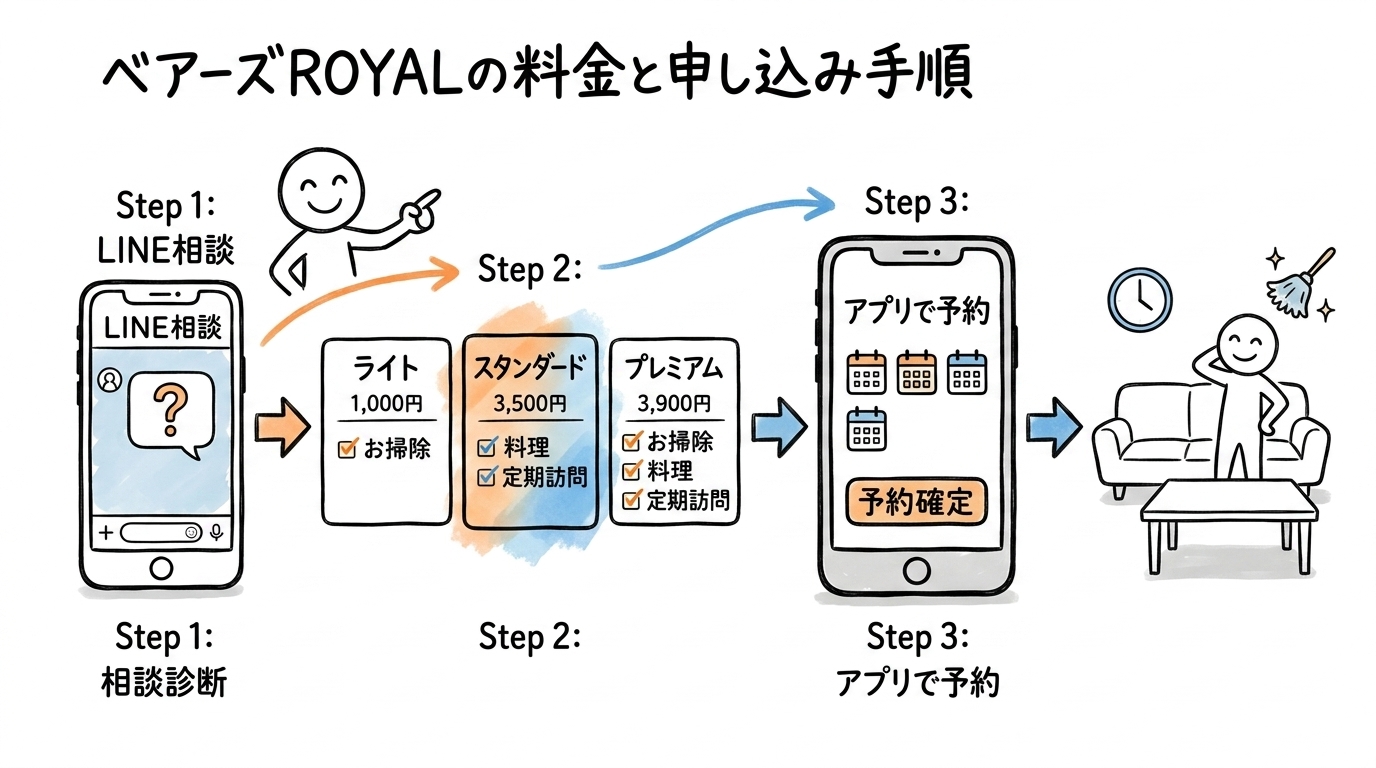 共働きエンジニア家庭の時給換算