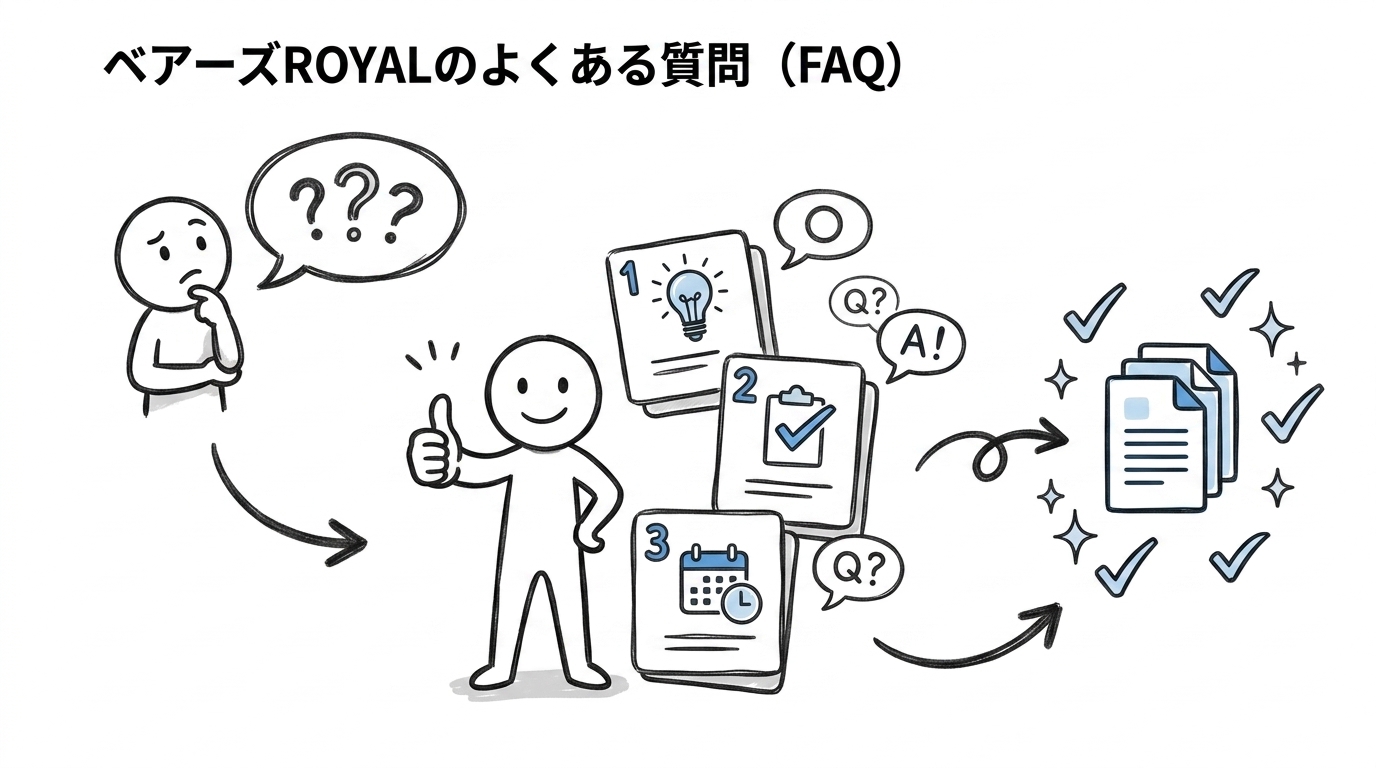 福利厚生として利用する方法