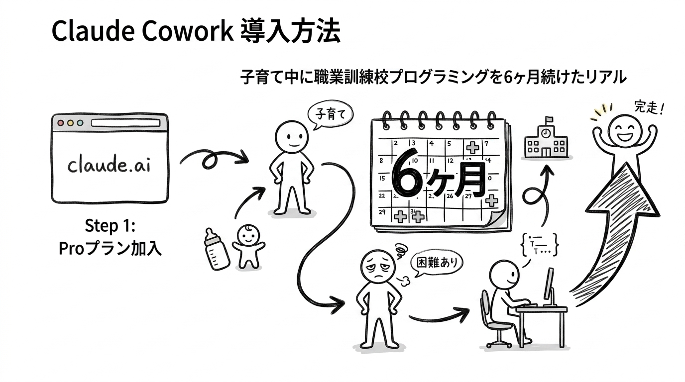子育て中に職業訓練校プログラミングを6ヶ月続けたリアル
