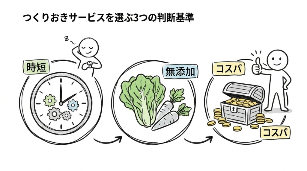 つくりおきサービスを選ぶ3つの判断基準