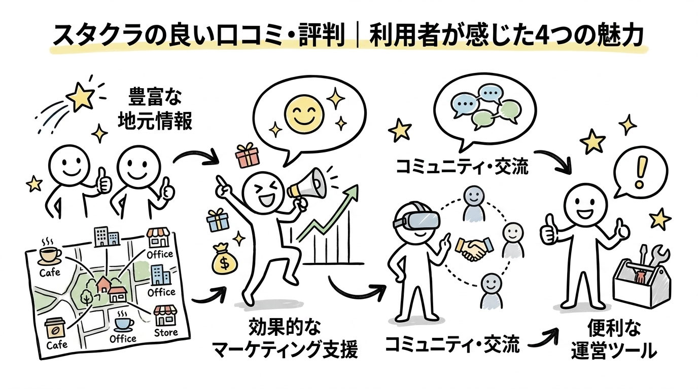 スタクラの良い口コミ・評判｜利用者が感じた4つの魅力