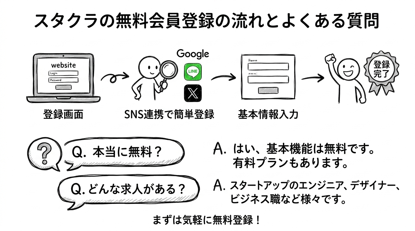 スタクラの無料会員登録の流れとよくある質問