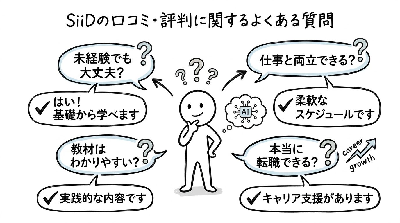 SiiDの口コミ・評判に関するよくある質問
