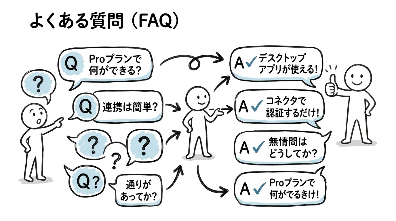 AI withのよくある質問(FAQ)