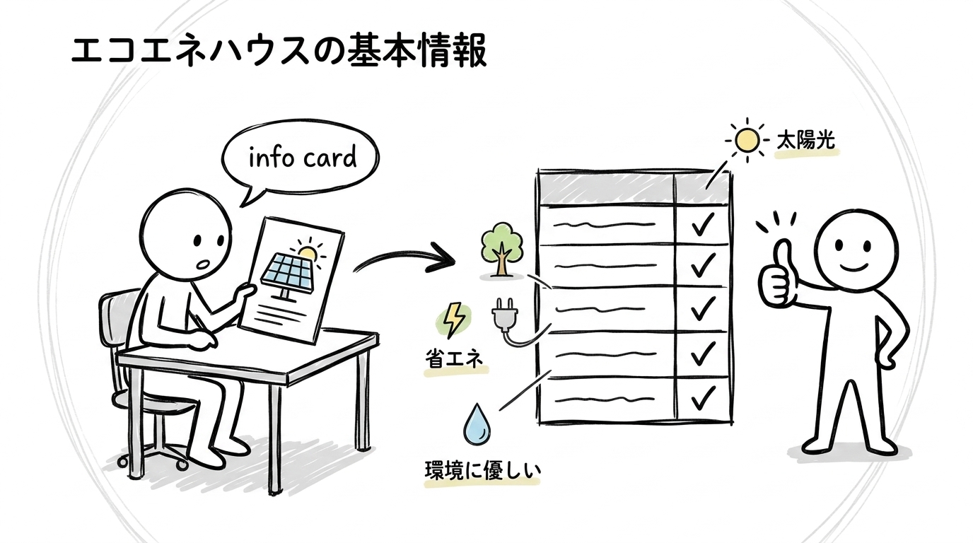 エコエネハウスの基本情報