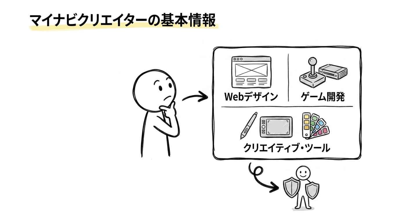 マイナビクリエイターの基本情報
