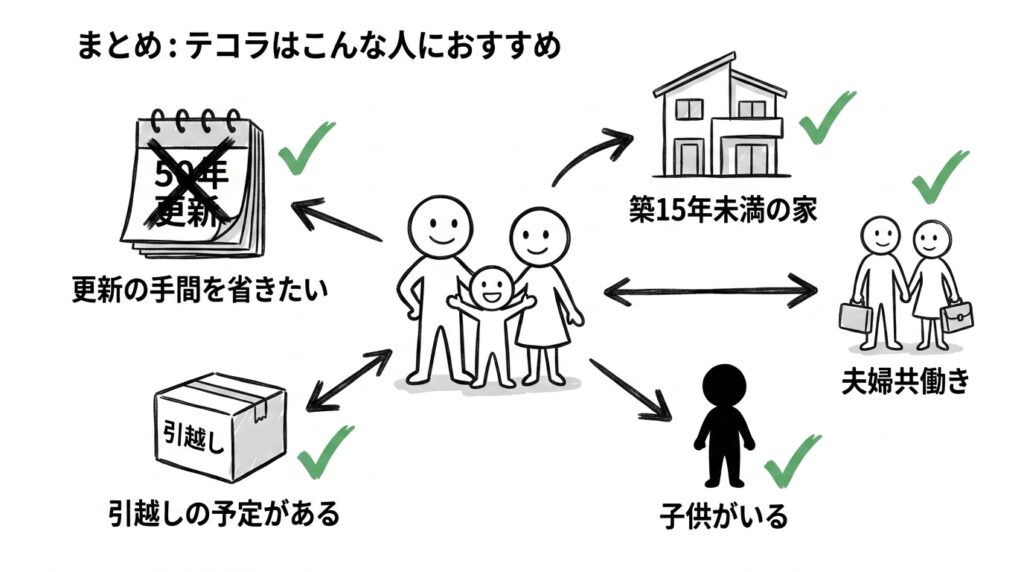 テコラへの申し込み方法