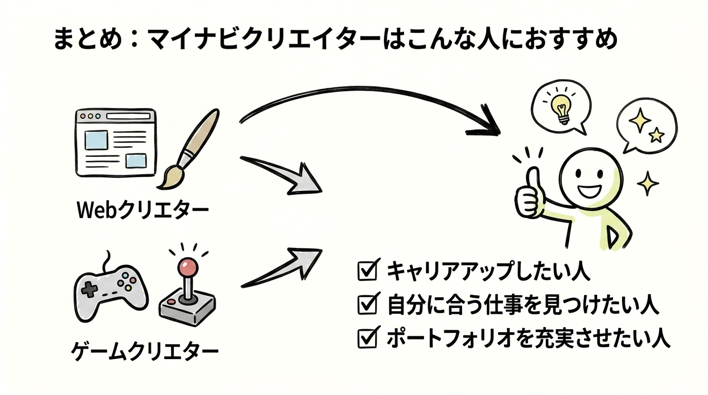 まとめ：マイナビクリエイターはこんな人におすすめ