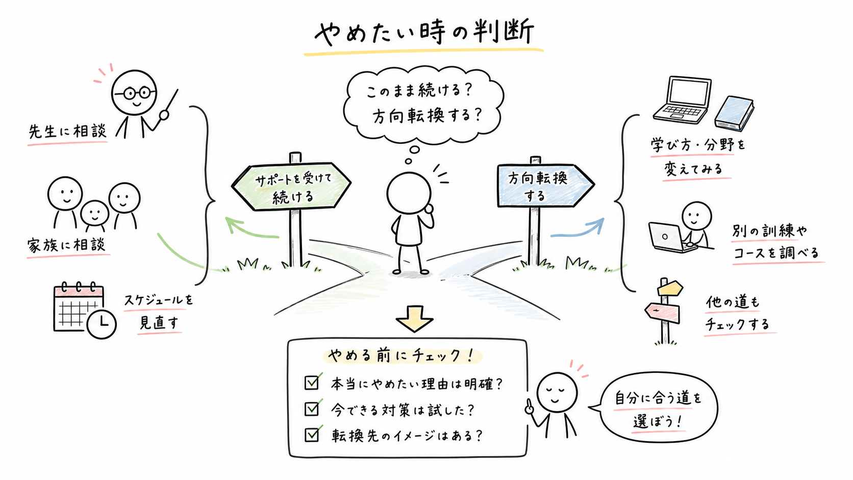職業訓練プログラミングでやめたい時の判断