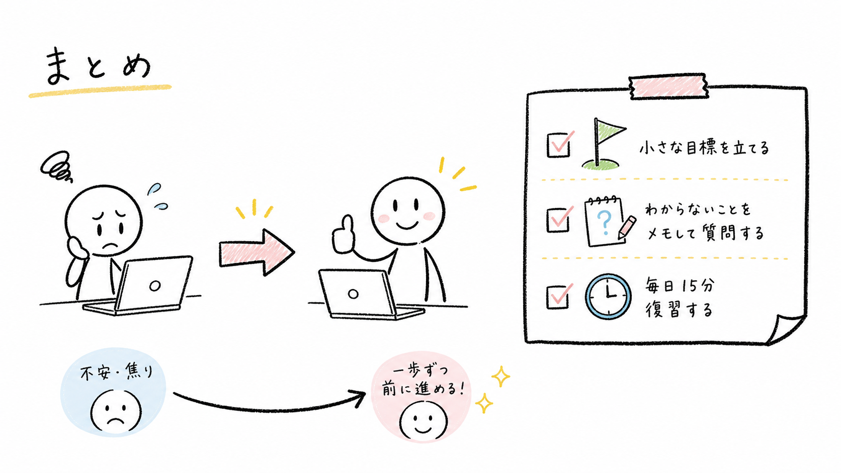 職業訓練プログラミングについていけない時のまとめ
