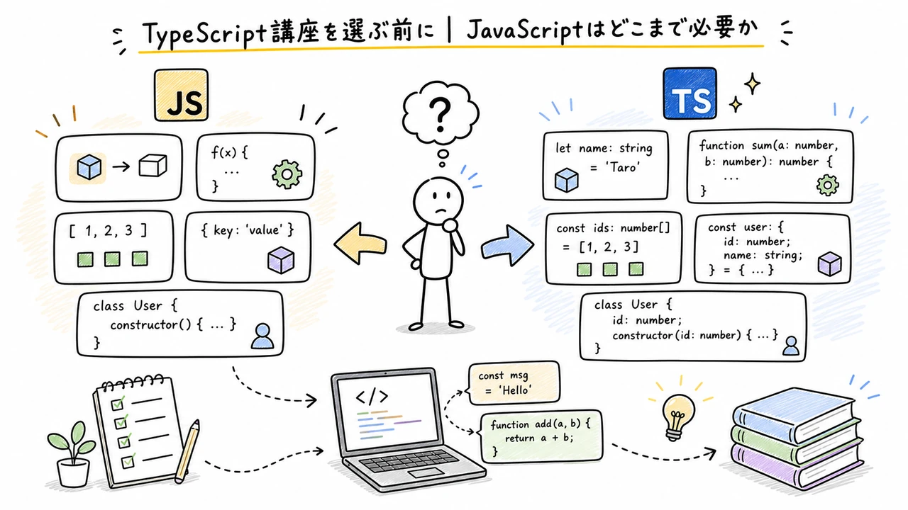 TypeScript講座を選ぶ前に|JavaScriptはどこまで必要か