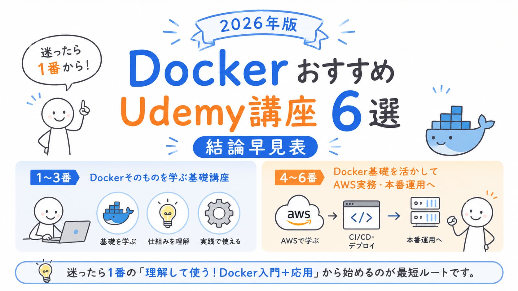 Docker おすすめUdemy講座6選｜2026年版 結論早見表