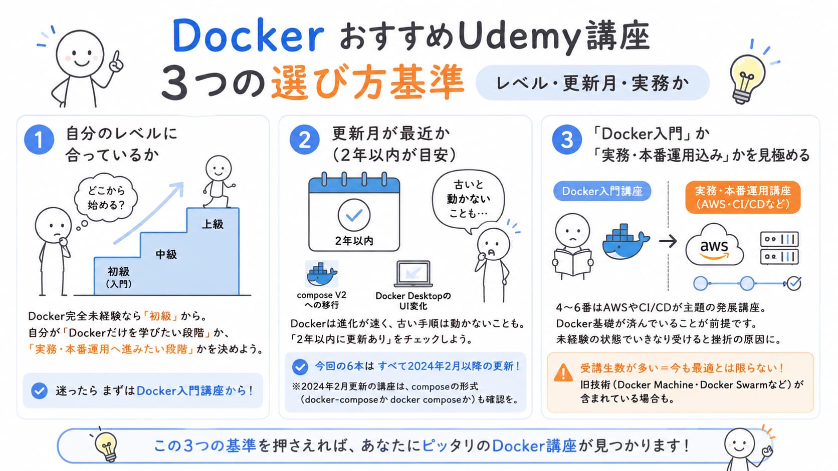 Docker おすすめUdemy講座｜3つの選び方基準（レベル・更新月・実務か）