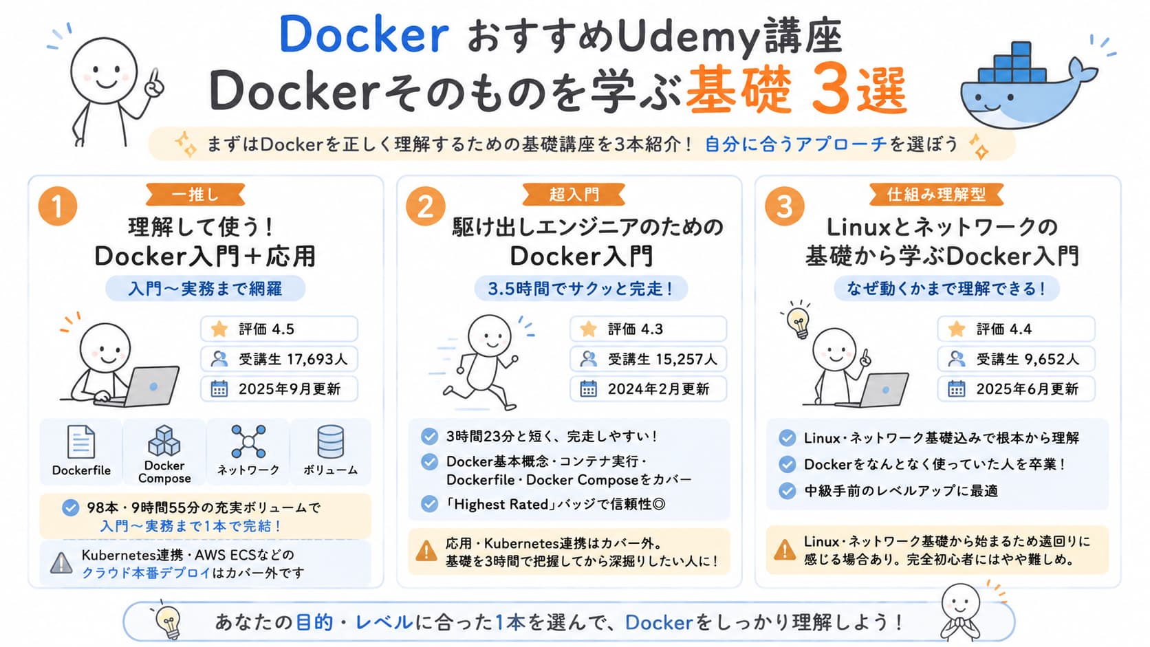 Docker おすすめUdemy講座｜Dockerそのものを学ぶ基礎3選