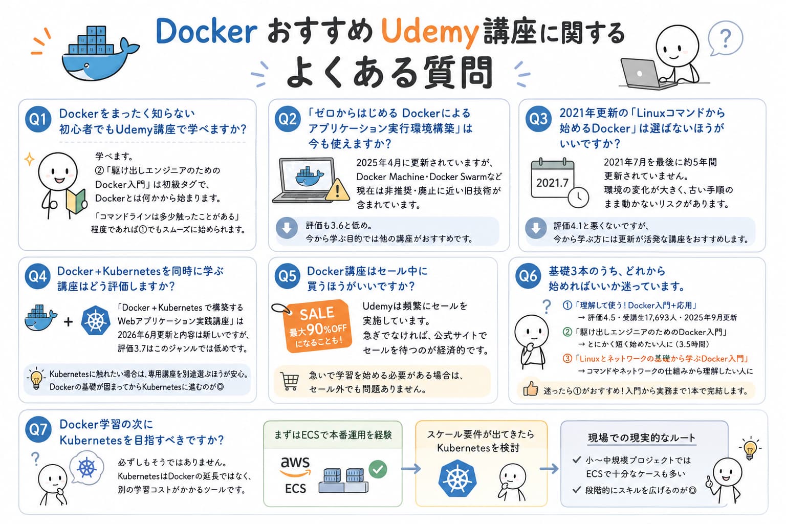 Docker おすすめUdemy講座に関するよくある質問