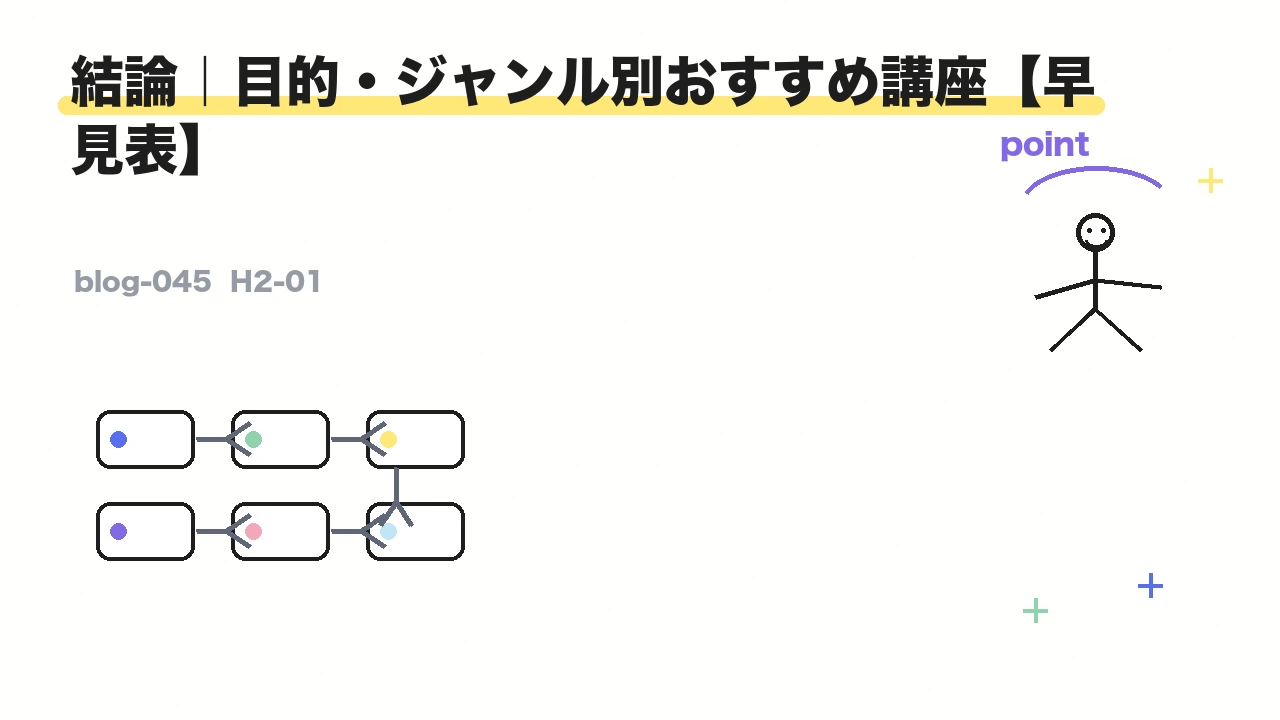 結論｜目的・ジャンル別おすすめ講座【早見表】
