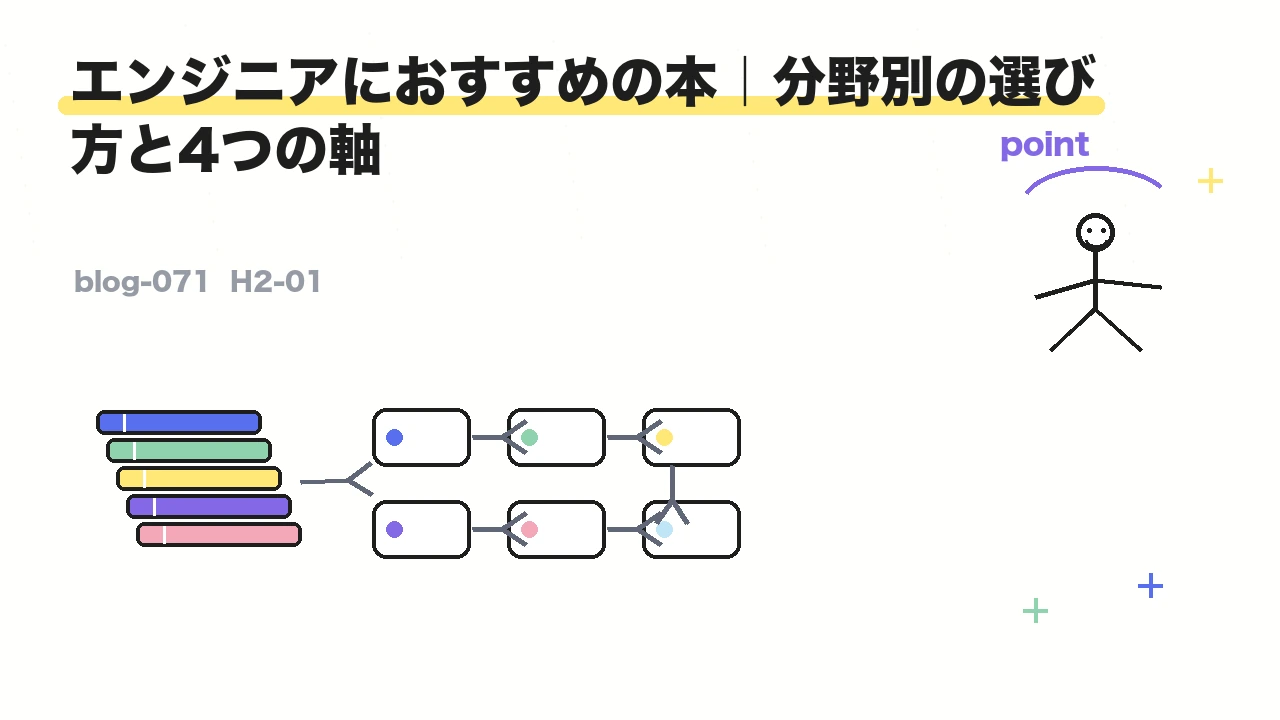 エンジニアにおすすめの本｜分野別の選び方と4つの軸