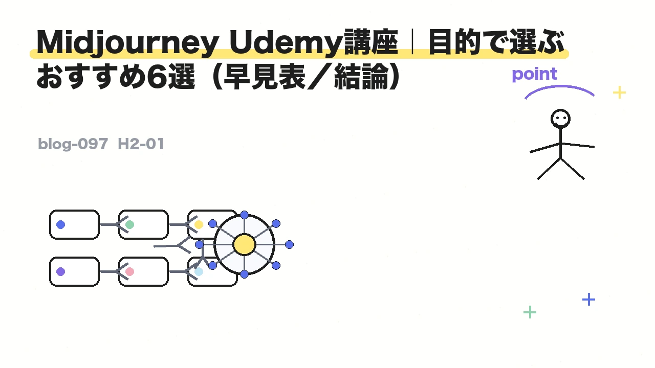 Midjourney Udemy講座|目的で選ぶおすすめ6選(早見表/結論)
