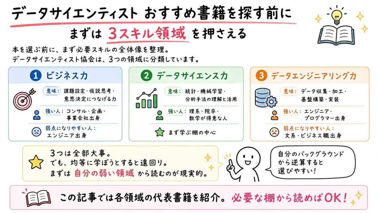 データサイエンティスト おすすめ書籍を探す前に｜3スキル領域を押さえる