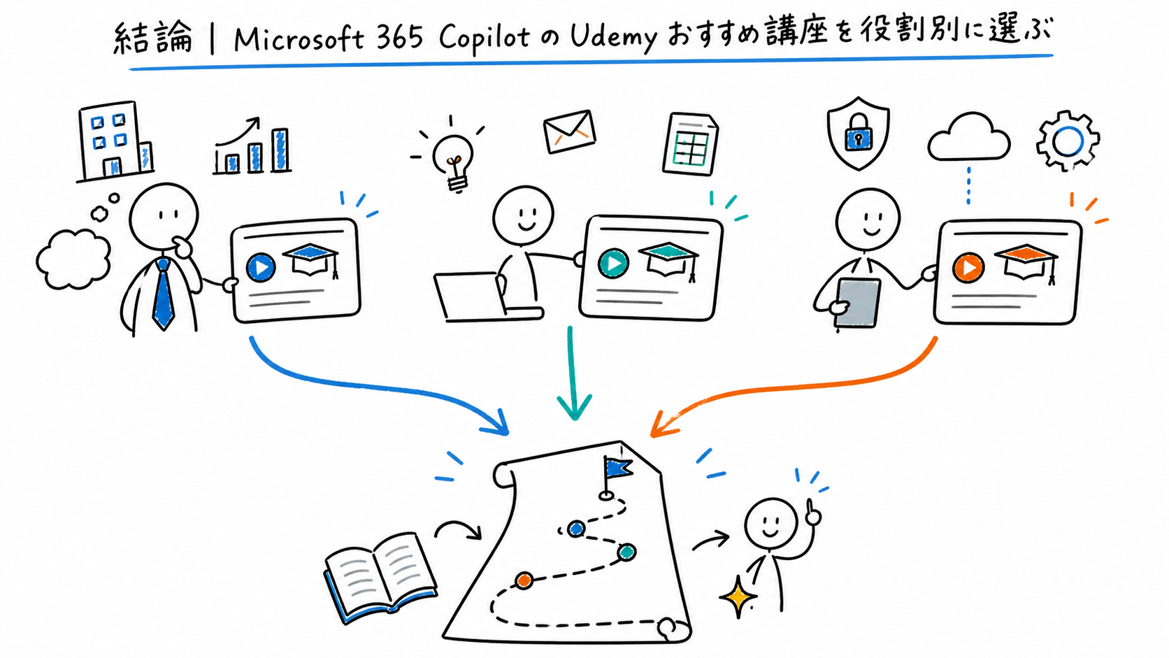結論|Microsoft 365 CopilotのUdemyおすすめ講座を役割別に選ぶ