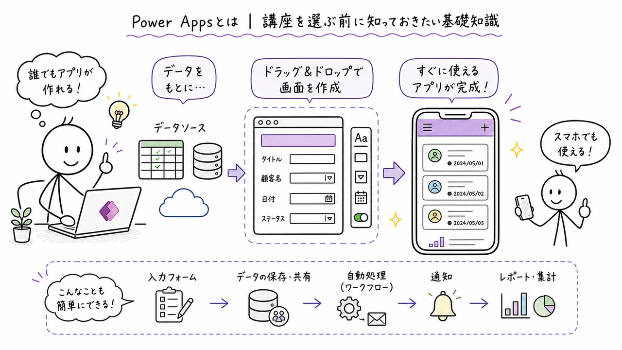 Power Appsとは|講座を選ぶ前に知っておきたい基礎知識