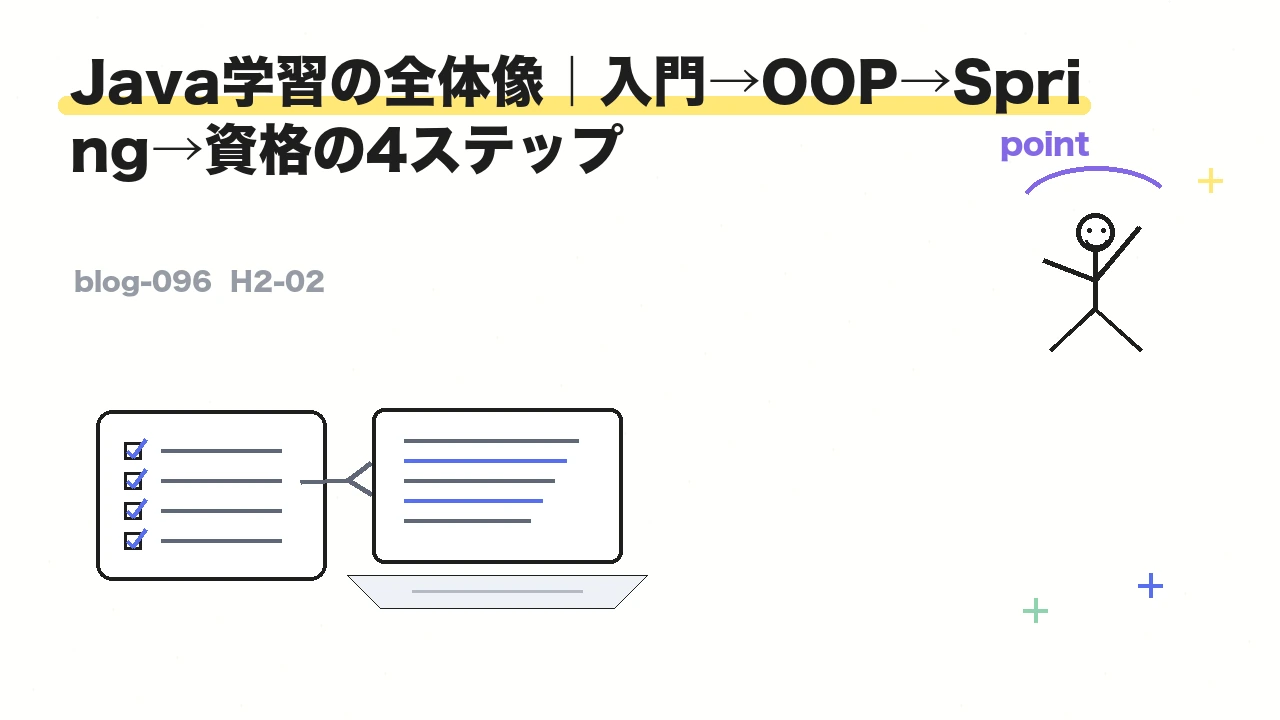 Java学習の全体像|入門→OOP→Spring→資格の4ステップ