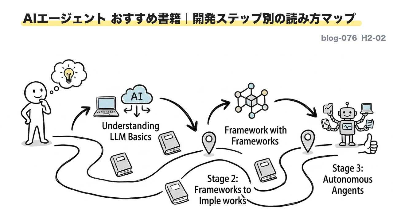 AIエージェント おすすめ書籍|開発ステップ別の読み方マップ