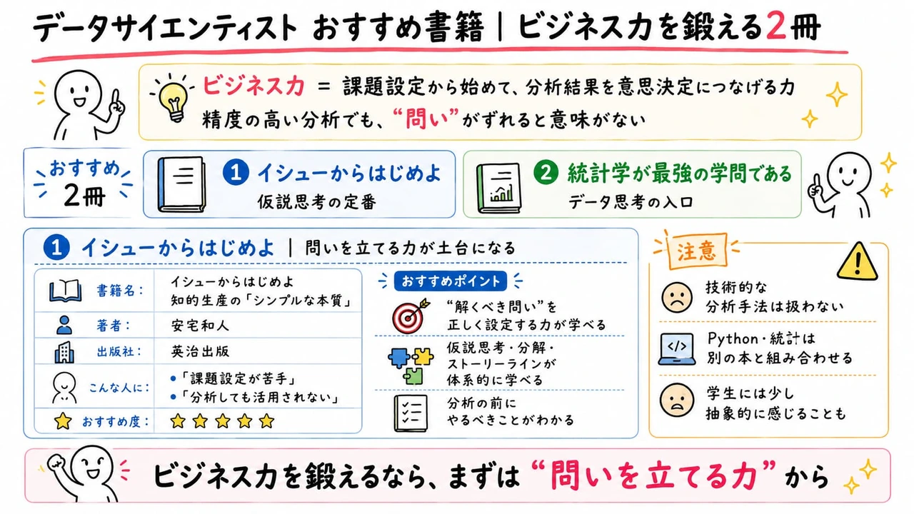 データサイエンティスト おすすめ書籍｜ビジネス力を鍛える2冊