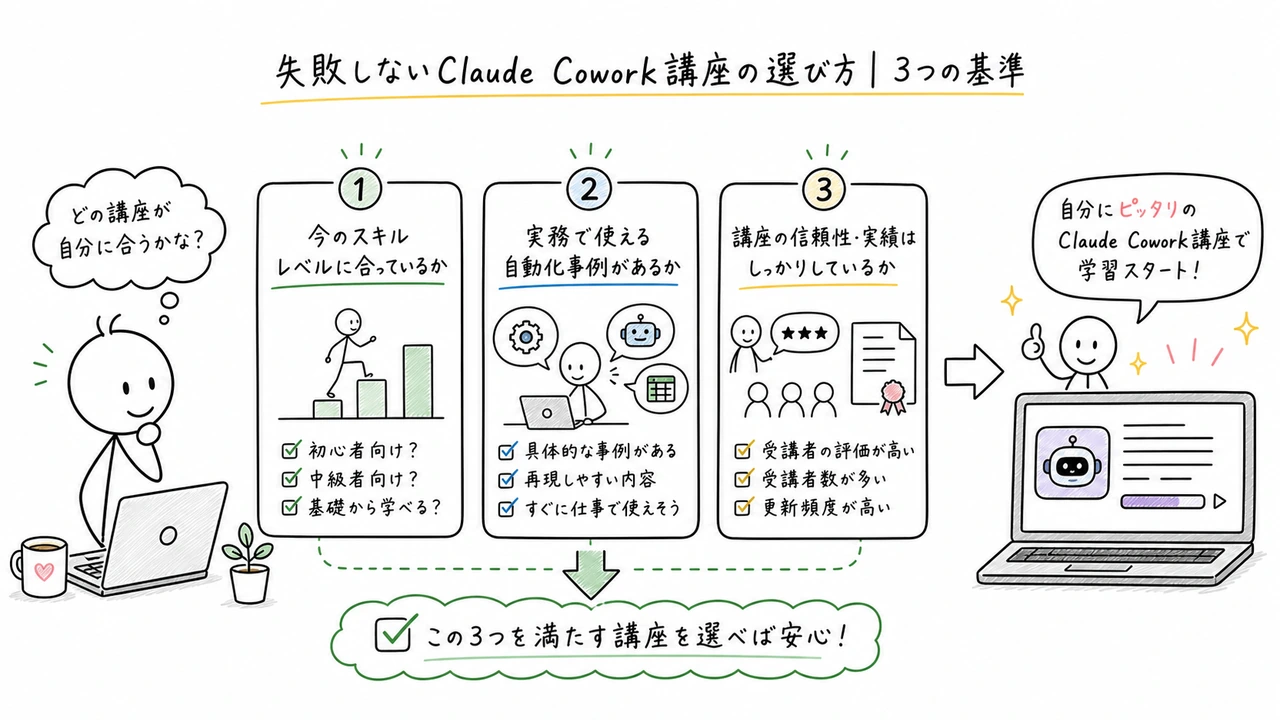 失敗しないClaude Cowork講座の選び方|3つの基準