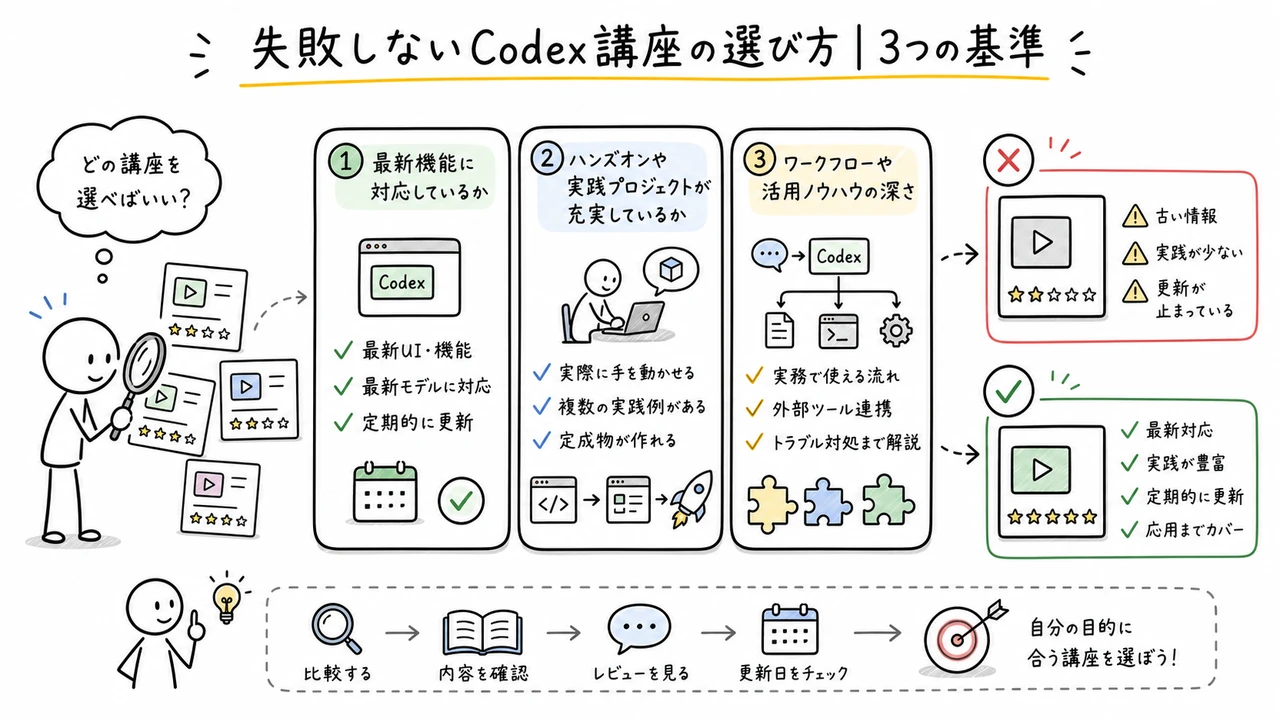 失敗しないCodex講座の選び方｜3つの基準