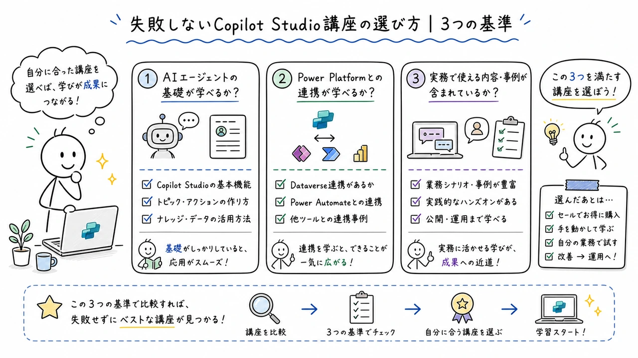 失敗しないCopilot Studio講座の選び方|3つの基準