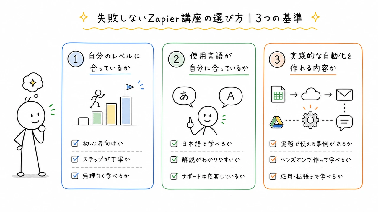 失敗しないZapier講座の選び方|3つの基準