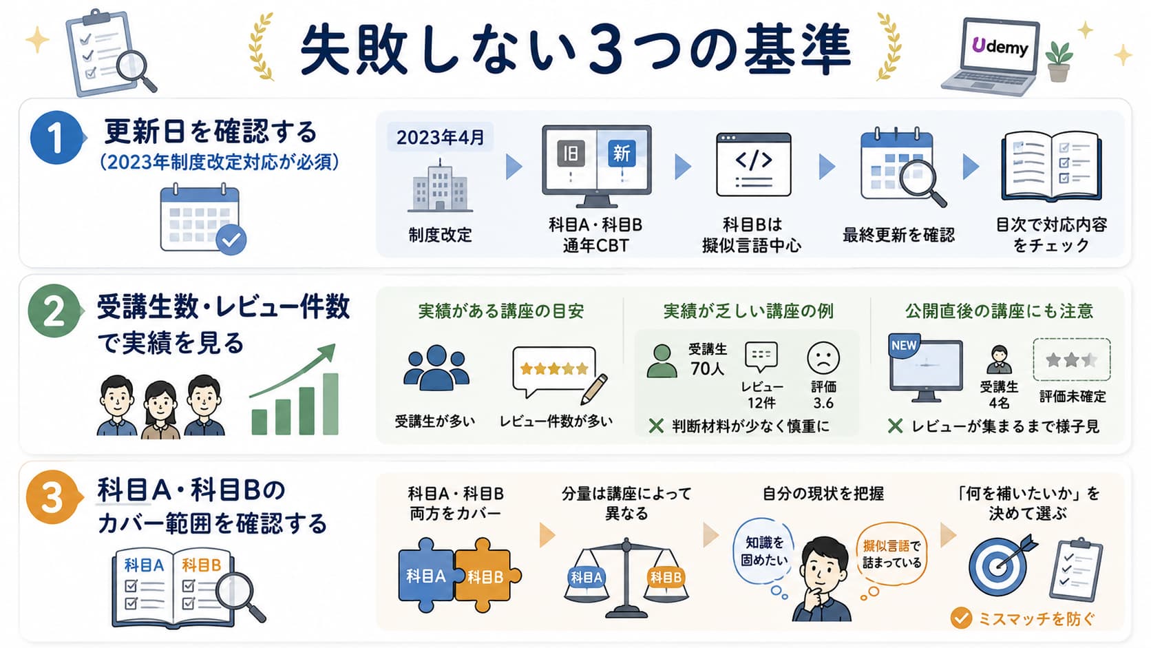 基本情報技術者試験 Udemy講座の選び方|失敗しない3つの基準