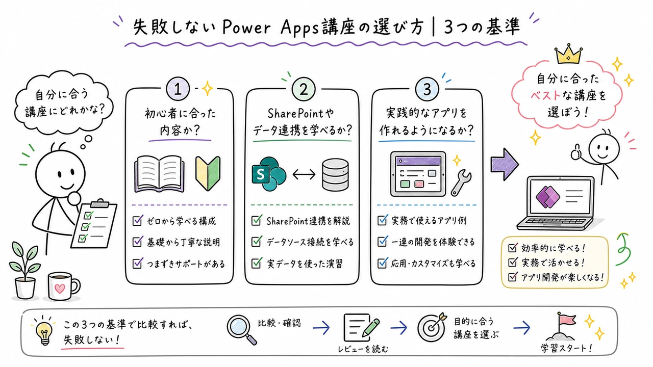 失敗しないPower Apps講座の選び方|3つの基準