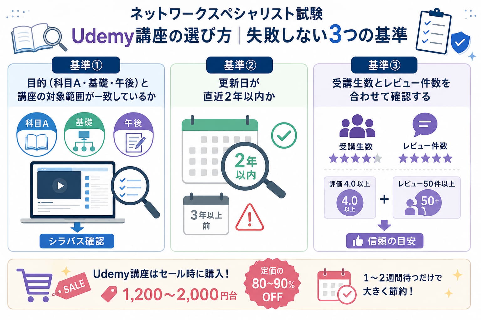 ネットワークスペシャリスト試験 Udemy講座の選び方|失敗しない3つの基準