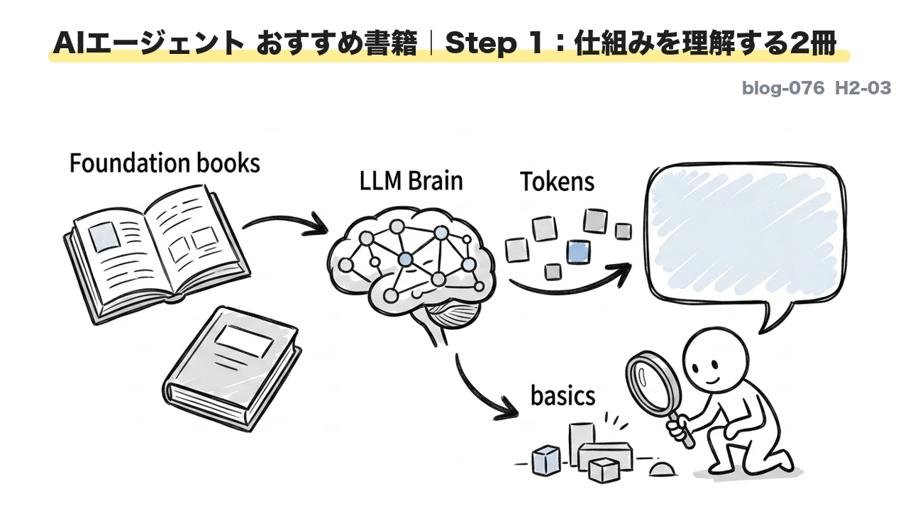 AIエージェント おすすめ書籍|Step 1:仕組みを理解する2冊