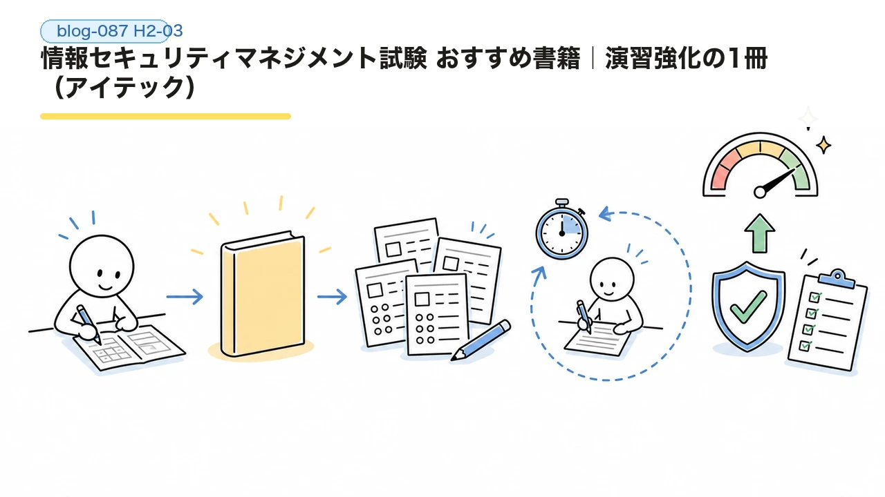 情報セキュリティマネジメント試験 おすすめ書籍｜演習強化の1冊（アイテック）