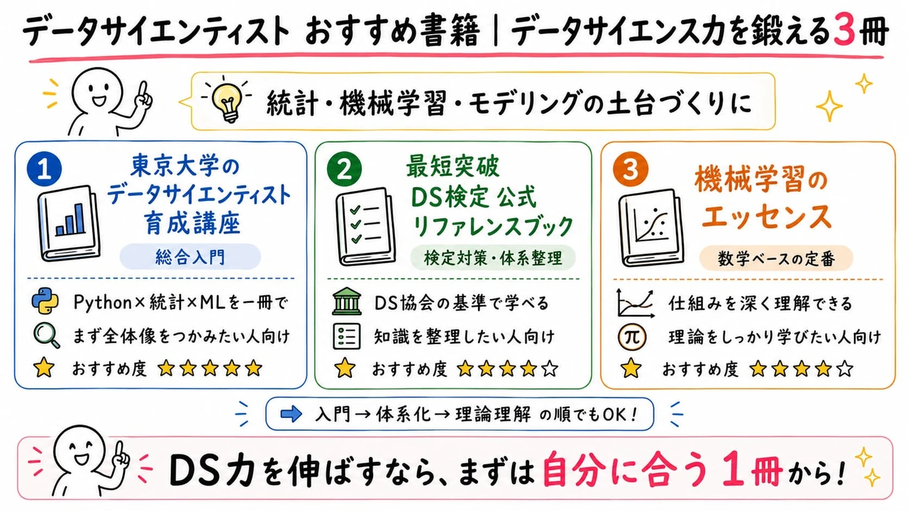 データサイエンティスト おすすめ書籍｜データサイエンス力を鍛える3冊