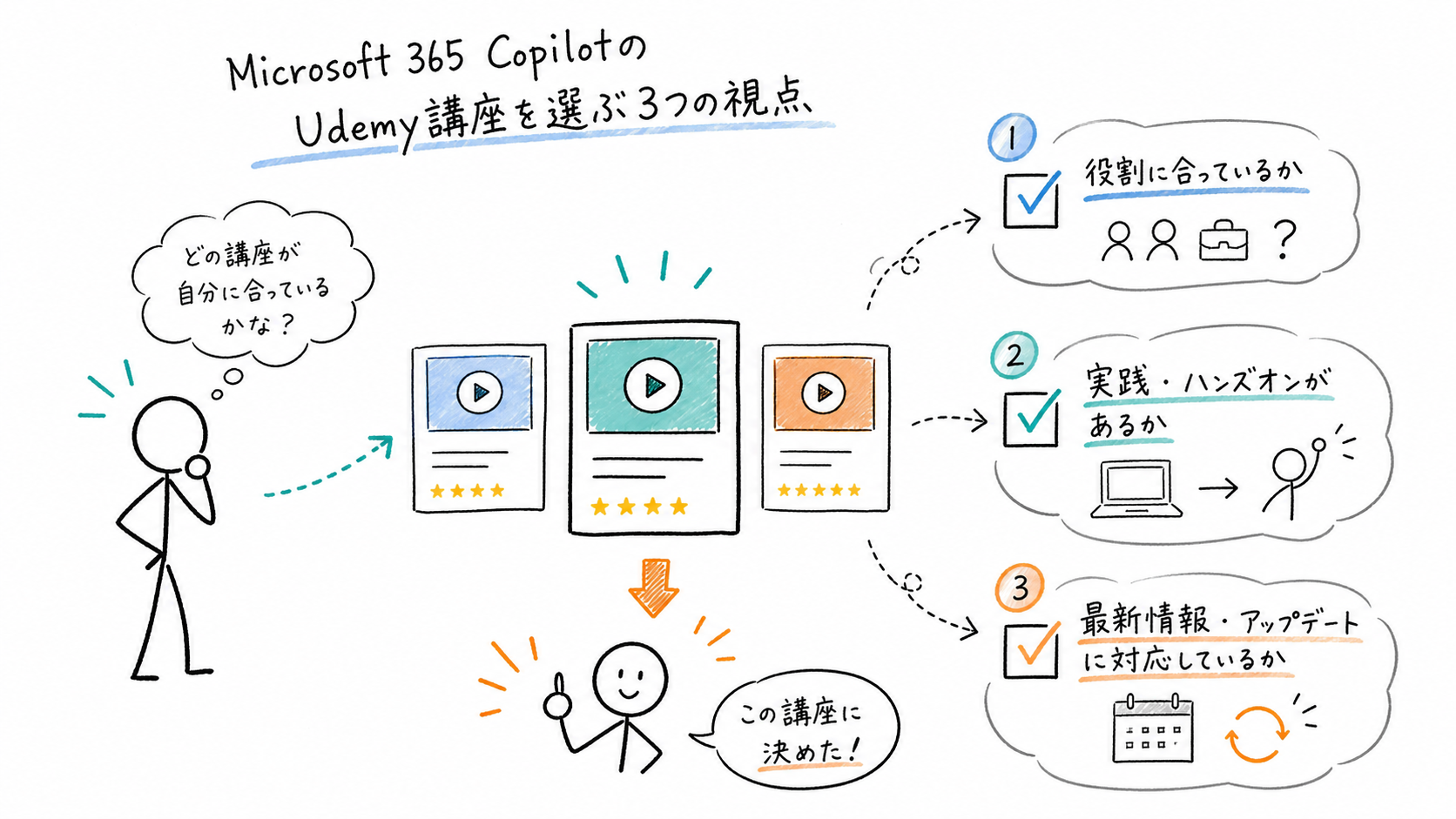 Microsoft 365 CopilotのUdemy講座を選ぶ3つの視点