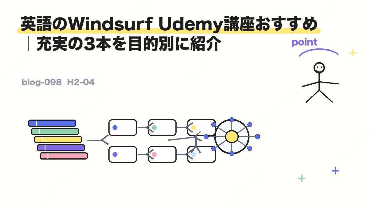 英語のWindsurf Udemy講座おすすめ|充実の3本を目的別に紹介