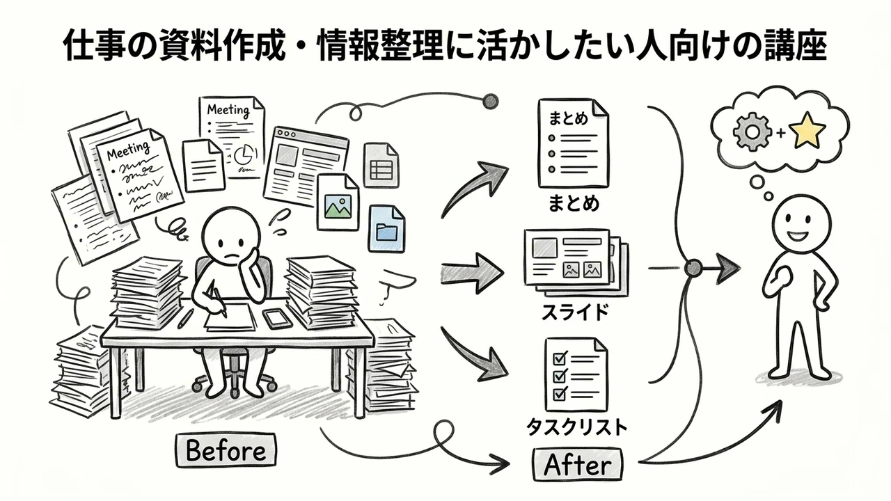 仕事の資料作成・情報整理に活かしたい人向けの講座