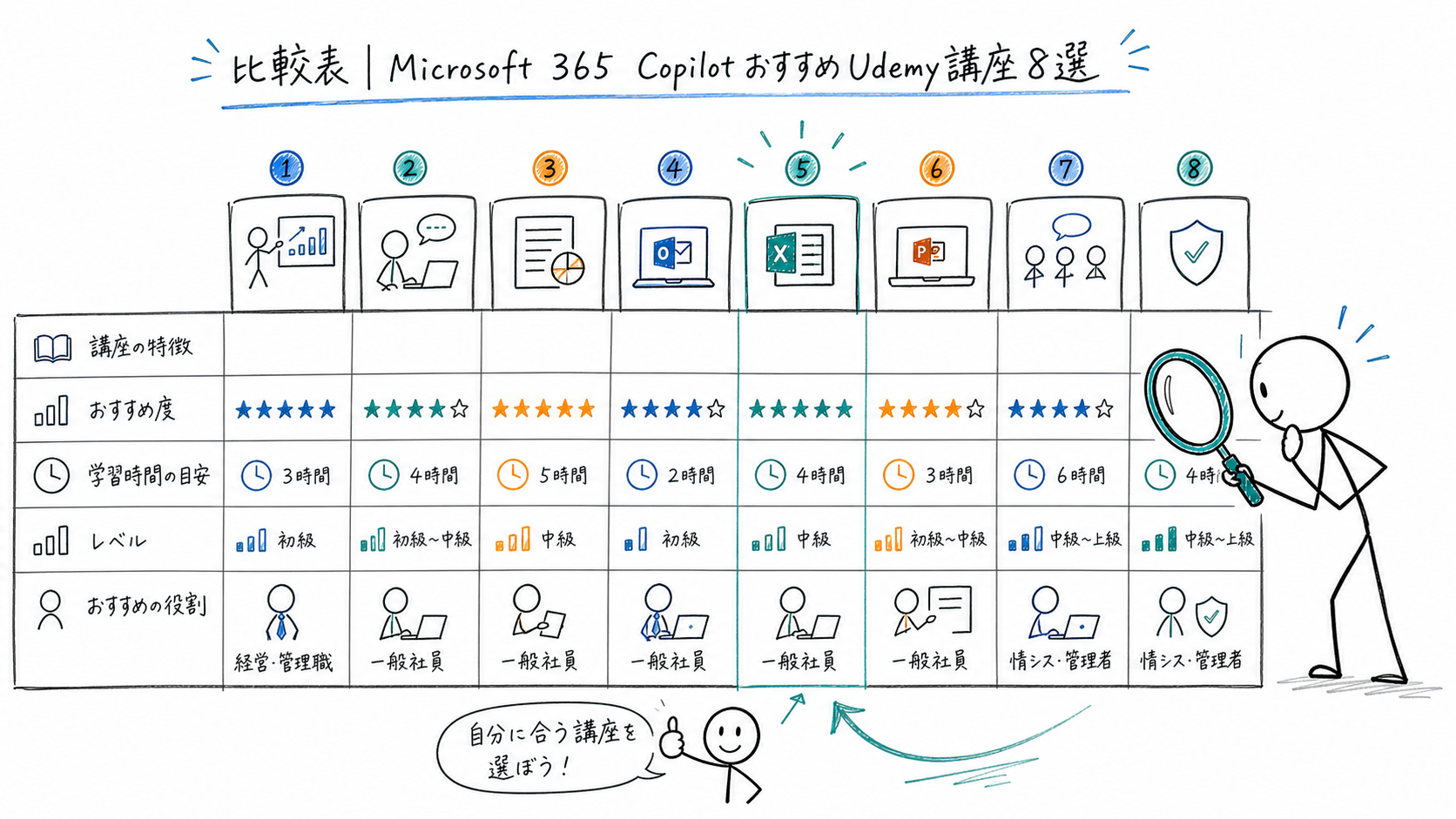 比較表|Microsoft 365 CopilotおすすめUdemy講座8選(26年6月最終更新)