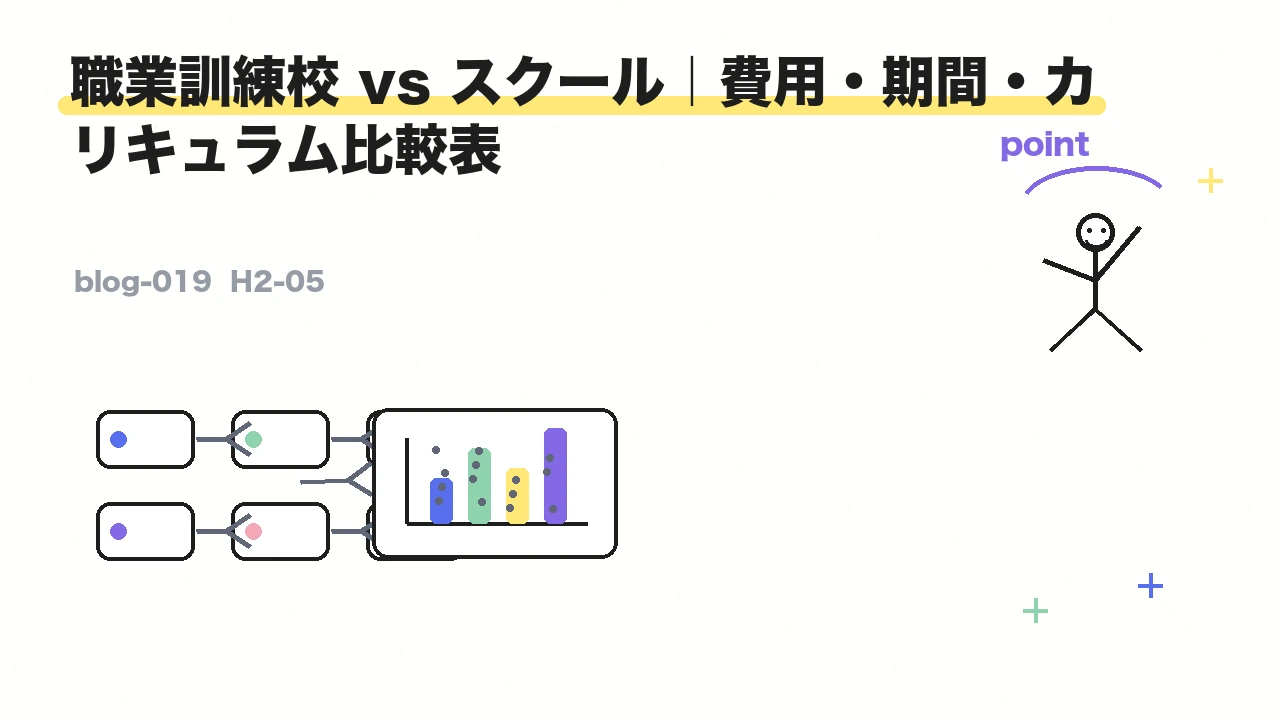 職業訓練校 vs スクール|費用・期間・カリキュラム比較表