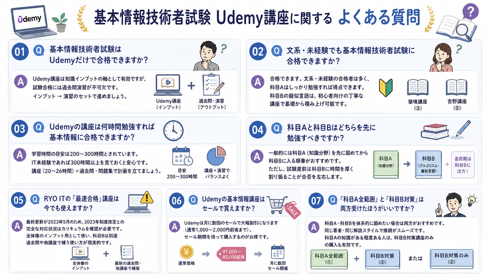 基本情報技術者試験 Udemy講座|読者タイプ別おすすめの組み合わせ