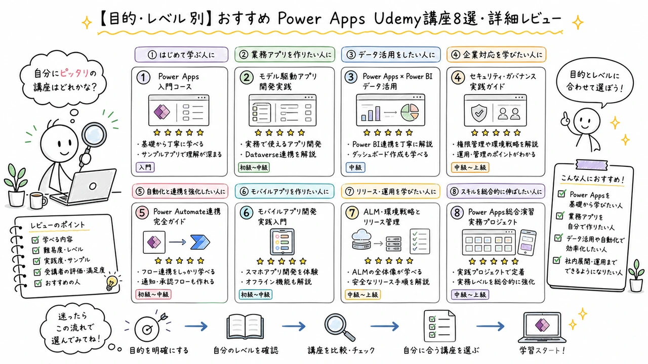 【目的・レベル別】おすすめPower Apps Udemy講座8選・詳細レビュー